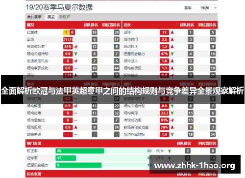 全面解析欧冠与法甲英超意甲之间的结构规则与竞争差异全景观察解析